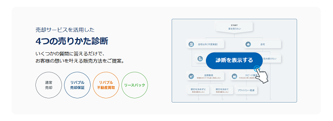 東京リバブル　4つの売りかた診断